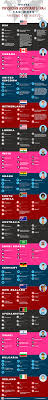 As a nonprofit corporation, lifespan family services offers child placement services to the youth in dubois, pa, and. Infographic Countries Where Physician Assistants Work The Physician Assistant Life