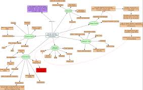 Concept maps are graphical tools for organizing and representing knowledge. Concept Map For Copd Exacerbation Perokok 0
