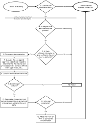 Part V Standard 571 Appendix H Process To Evaluate