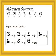 Tolong bantu soal aksara jawa dong kak no 25 brainly co id : Akasara Swara Contoh Gunane Pengertian Yaiku Stranslite