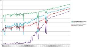 − la mesure de ces. Mortalite En France Wikipedia