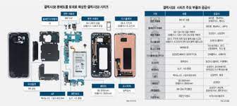 By matt swider 05 june 2020. Key Samsung Galaxy S9 And S9 Plus Specs Leaked Online Mspoweruser