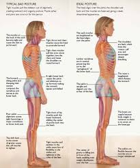 You can also move your arms in different positions to unlock different sensitive areas. Unlock Hip Flexors