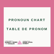 Pronoun Chart Ccgsd
