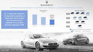 All 2021 ghiblis will feature slightly revised styling, including a new grille with bars maserati hasn't announced availability of the 2021 ghibli in the united states, though the. New Maserati Facelifted Levante Ghibli Quattroporte Due In 2020