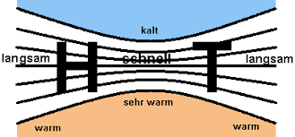 Welcome to united's business portal designed exclusively for our corporate customers and agency partners. Luftkreislaufe Jetstream Zum Unterrichten