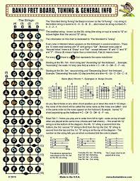 The Practical Banjo Chord And Fretboard Chart