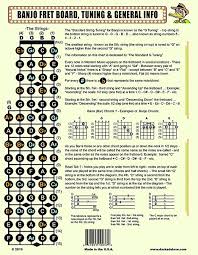 the practical banjo chord and fretboard chart