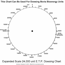 geopathic stress tools and techniques bovis scale