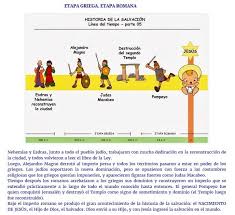 Tema 3 La Historia De La Salvacion Reliquinones Juegos De La Biblia Linea Del Tiempo Historia Linea Del Tiempo
