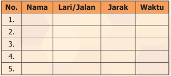 Halo sahabat tekape.id apa kabar? Lengkap Kunci Jawaban Halaman 53 Matematika Kelas 5 Kurikulum 2013 Simple News Kunci Jawaban Lengkap Terbaru
