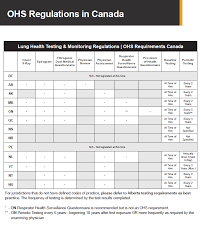 Image result for Lung Function Questionnaire