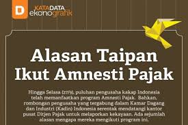 Amnesty international is a global movement of more than 7 million people in over 150 countries and territories who campaign for human rights. Alasan Taipan Ikut Amnesti Pajak Infografik Katadata Co Id