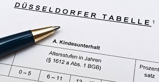 Es wurde auch für das jahr 2021 sowohl der unterhalt für minderjährige kinder, aber auch der unterhalt für kinder über 18 jahre erhöht. Neue Dusseldorfer Tabelle Ab Dem 01 01 2021