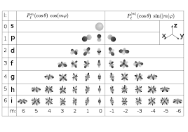 Human life cycle for kids worksheet, preschool letter r worksheets, cholera worksheet, amoeba sisters mitosis worksheet, adding regrouping worksheets, adding punctuation worksheet, irs ssa 1099 worksheet, star student worksheet, overview forces and newton's laws worksheet answers chapter 3, ecological relationships pogil worksheet answers, grade 4 equivalent fractions worksheets, the marshall. Spherical Harmonics Wikipedia