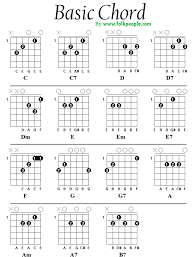 คอร ดก ต าร พ นฐาน คอร ดก ต าร งานฝ ม อจากกระดาษโน ตดนตร ทฤษฎ ดนตร