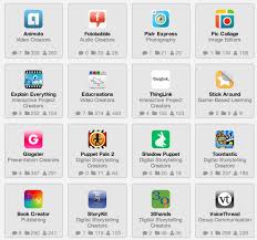 End Of School Year Tools For Creative Summative Assessment Teaching Technology Educational Technology Collaborative Classroom