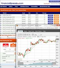 Interest Rates Spread Betting Guide Market Updates