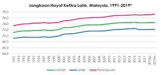 Jumlah penduduk malaysia adalah 28.3 juta yang merangkumi 91.8 peratus warganegara dan 8.2 peratus bukan warganegara. Https Www Dosm Gov My V1 Uploads Files 6 Newsletter Newsletter 202020 Dosm Bppd 5 2020 Siri 63 Pdf