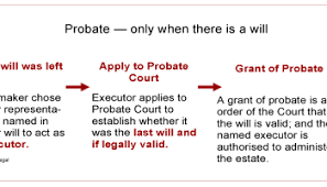 Letters of executorship are issued by the master. Renouncing Probate Or Resigining Executorship When You Don T Wish To Act