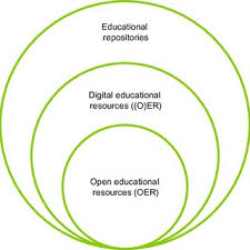 Olaf Zawacki Richter Professor Educational Technology Carl Von Ossietzky Universitat Oldenburg Oldenburg Institute Of Education Center For Open Education Research Coer