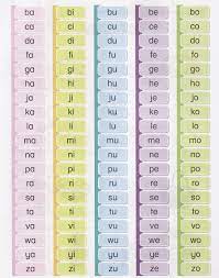#suku kata kv+kv+kv #bahasa melayu #membaca suku kata 【苹果老师教学】bm suku kata kv+kv+kv. Suku Kata Bahasa Melayu Tahun 1
