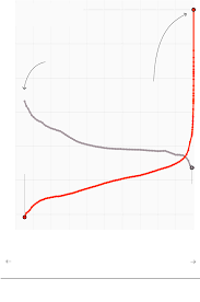 Opinion Our Broken Economy In One Simple Chart The New