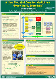 Poster From The Delivering Nhs Services Seven Days A Week Event Held In Birmingham On 16 November 2013 More Information About This Eve Nhs Medicine