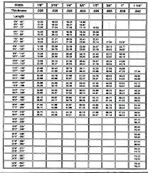 scroll saw blade size chart