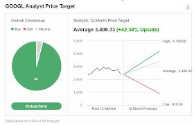 That risk is reduced by the profit potential . Alphabet Q1 Earnings Preview Ad Sales Strong Despite Economic Headwinds Global Rubber Market News