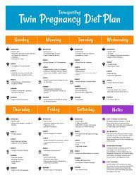 Pin On Pregnancy Is Cool