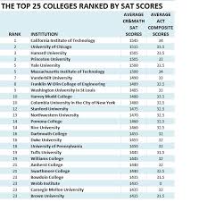 Sat Physics Score Chart Bedowntowndaytona Com