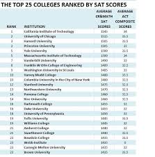 sat physics score chart bedowntowndaytona com