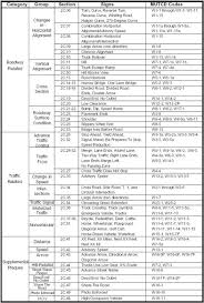 Fhwa Mutcd Revision 2 Change List