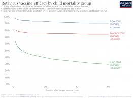 Pneumococcal vaccine is offered as part of the uk childhood immunisation schedule. Vaccination Our World In Data