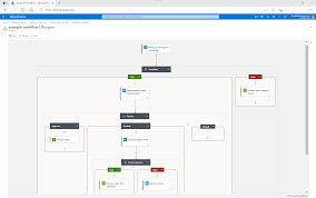 Check spelling or type a new query. Overview For Azure Logic Apps Azure Logic Apps Microsoft Docs