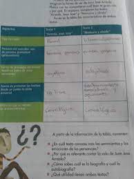 Español 6 grado pagina 46 contestado. Libro De Espanol Contestado Sexto Grado Pin En Educacion Toplineblogoficial