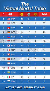 2014 winter olympics medal count sochi update and