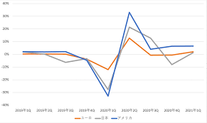ジャクソンホール？テーパリング？投資初心者による初心者向け解説 モデルナワクチン2回目接種後の経過まとめ 衆議院選挙と日経平均株価への影響を考える 横浜市長に立憲推薦の山中竹春氏が当選確実 現職林氏や菅首相支援の Axpzl2vzpv0kgm