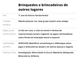Acreditamos que o brinquedo e a brincadeira são ingredientes vitais para uma infância sadia e para um aprendizado significativo, já que o brincar estimula o desenvolvimento intelectual da criança, como também. Plano De Aula 1Âº Ano Brinquedos E Brincadeiras De Outros Lugares