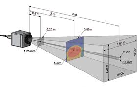This makes it useful for thermographic cameras can be broadly divided into two types: Technical Article On Infrared Cameras