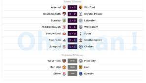Anda peminat epl dan bolasepak malaysia? Keputusan Liga Perdana Inggeris 1 Febuari 2017