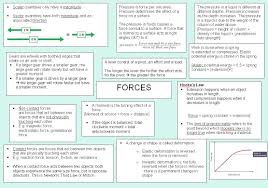 Physics Paper 2 Triple Revision Physics Paper Igcse Physics Notes Gcse Physics Revision