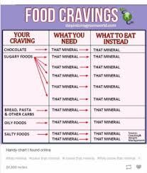 Food Cravings Stepintomygreenworldcom Your Craving Whatyou