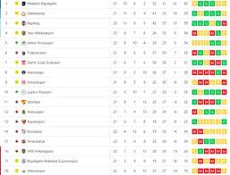 Süper lig 2020/2021 puan durumunu, maç sonuçlarını ve fikstürünü takip edin! La Liga Mac Sonuclari