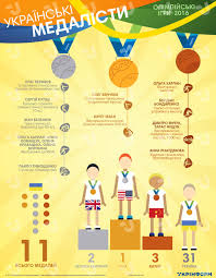 Як зіграла команда україни на олімпіаді 2021, скільки медалей отримала україна, список на 24 канал. Ukrayinski Medalisti Olimpijskih Igor 2016 Infografika