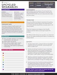 Upcycling Steam Lesson Plan Engineering Activity For High School Art Integration Lessons Art Integration Lesson Plans Art Lesson Plans Middle School