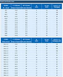 70 Unfolded Hawke Cable Gland Chart