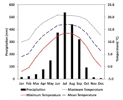 Naming of the species of living things is done by a formal system known as binomial nomenclature. Geosciences Free Full Text Glacier Dynamics In Changme Khangpu Basin Sikkim Himalaya India Between 1975 And 2016 Html