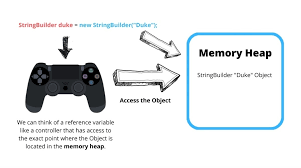 Image result for variable passing reference